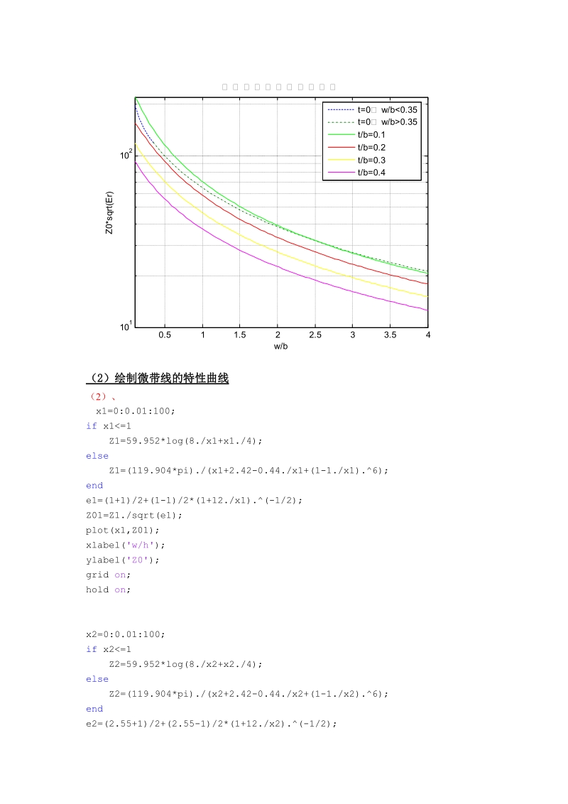 微波试验[整理版].doc_第3页