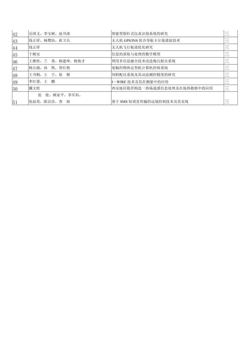 序号 作者 论文题目 等级 1 吴越华，夏钟福，王飞鹏，邱勋林 充电参数.doc_第2页