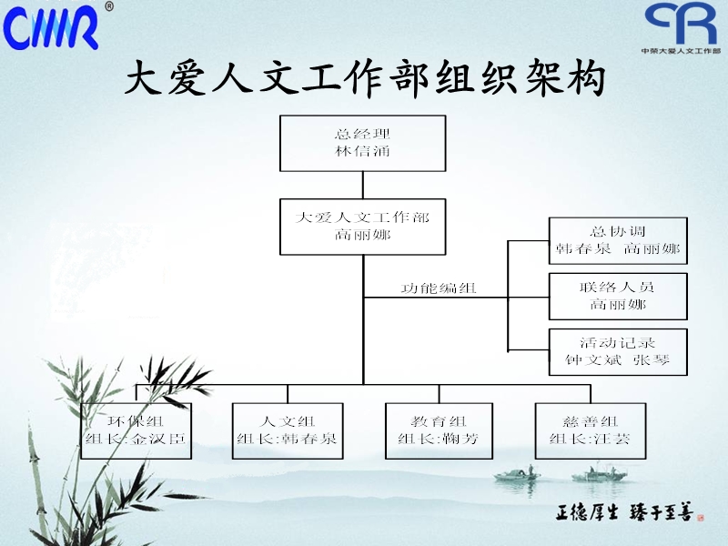 2012中荣集团 幸福企业推展项目报告-阶段1工作汇报（环保）.ppt_第3页