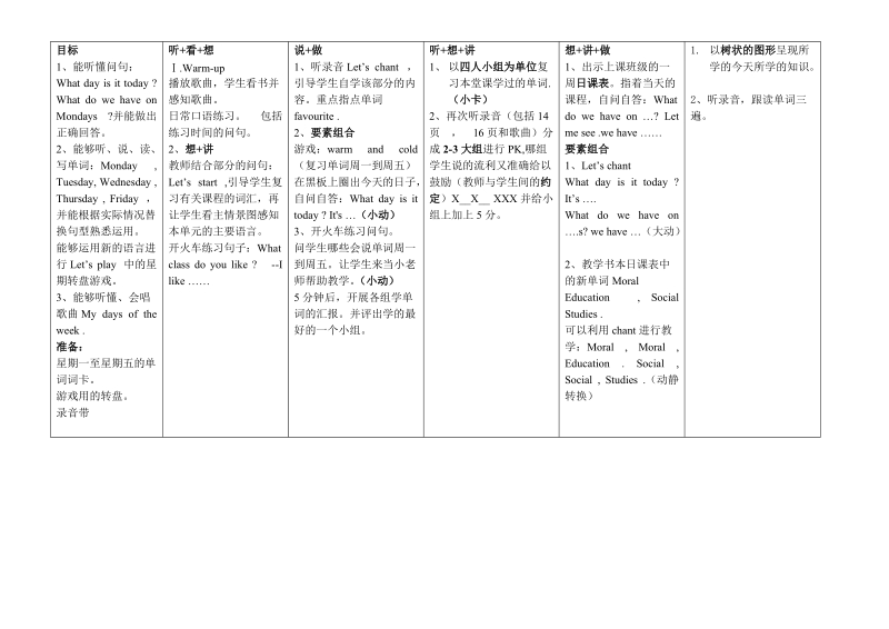 上饶县第二小学 五  年级  英语上册教授教化案[精品].doc_第2页