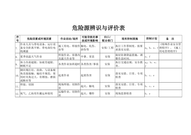 危险源辨识与评价表.doc_第2页