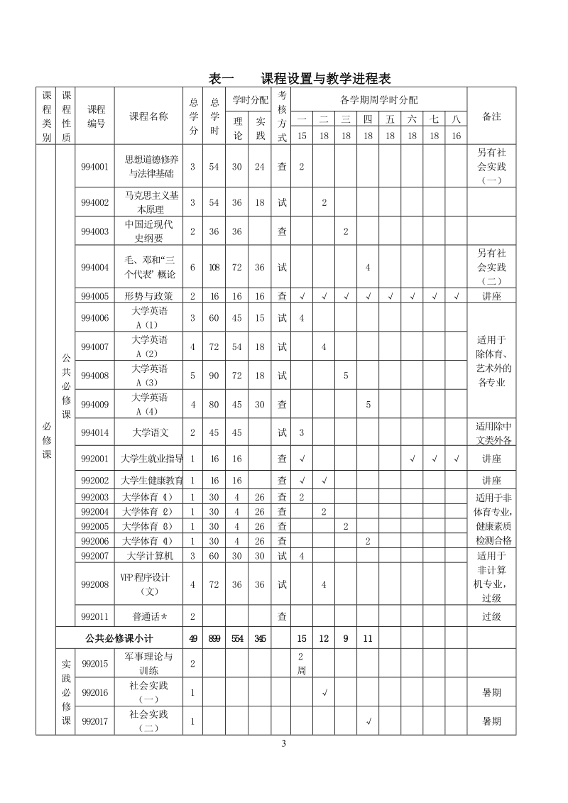 市场营销专业培养方案.doc_第3页