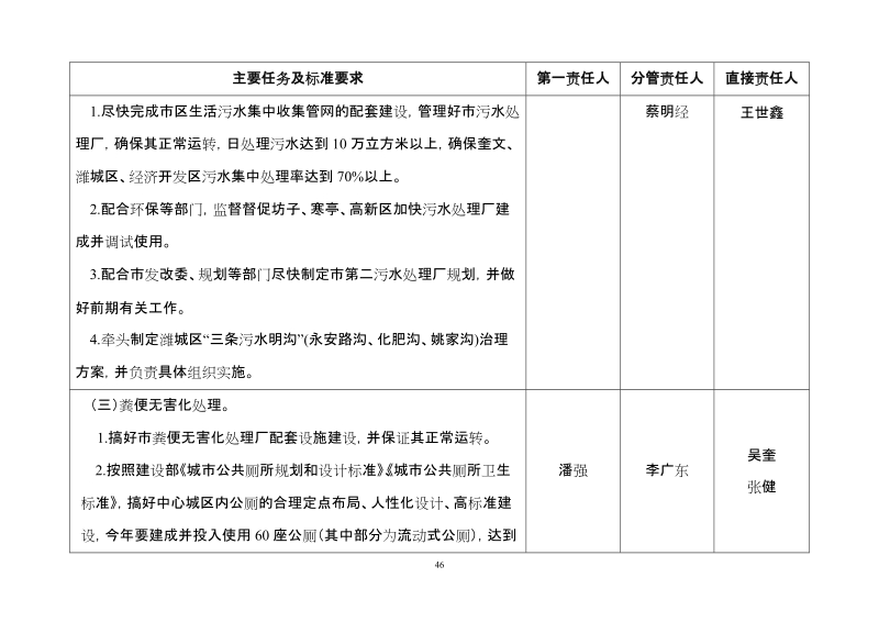 市直部门创城责任分工.doc_第3页