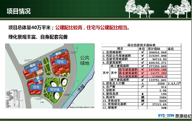 2011保利大望京项目第二轮竞标汇报76p.pptx_第3页