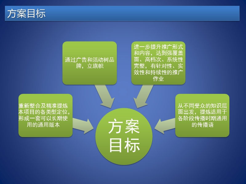 2011年珠江纺织城推广方案（41页）.ppt_第2页