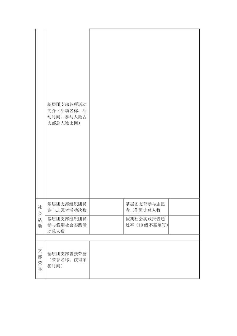 团支部自评表[优质文档].doc_第2页