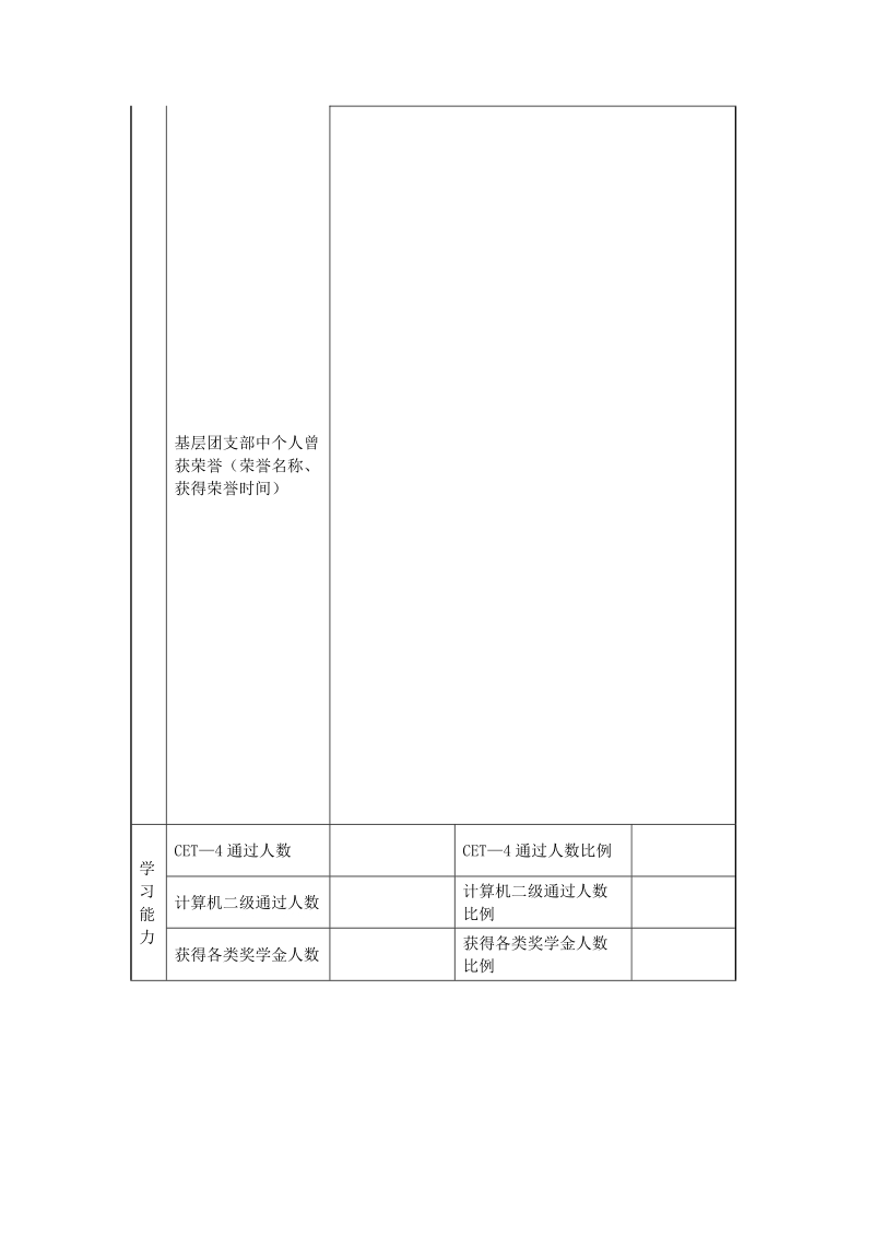 团支部自评表[优质文档].doc_第3页