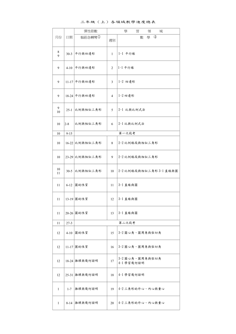 三年级(上)各领域教学进度总表.doc_第1页