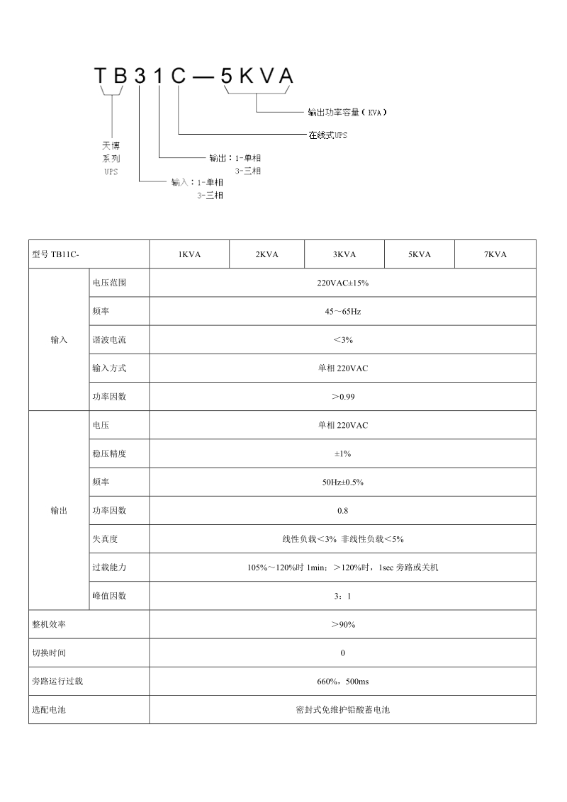 天博系列在线式双变换不间断电源.doc_第2页