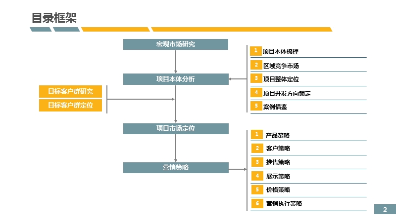 2011武汉长航蓝晶国际整体营销报告154p.ppt_第2页