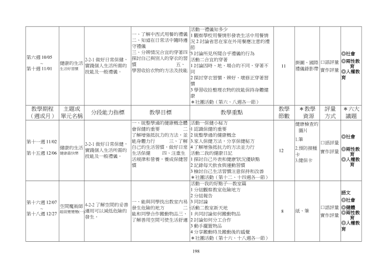 伍、学习领域与弹性教学设计.doc_第2页