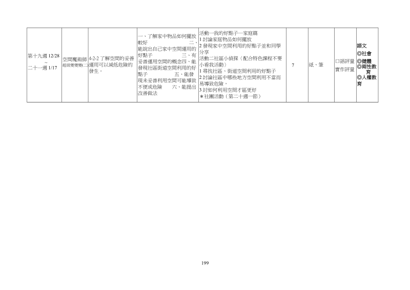 伍、学习领域与弹性教学设计.doc_第3页