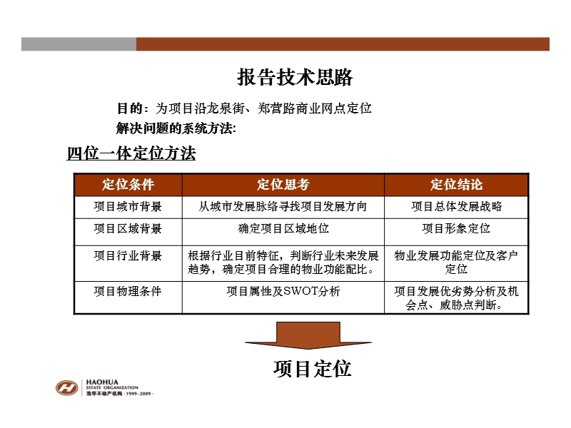 2010潍坊凤凰太阳城龙泉-郑营商业定位报告110p.ppt_第2页