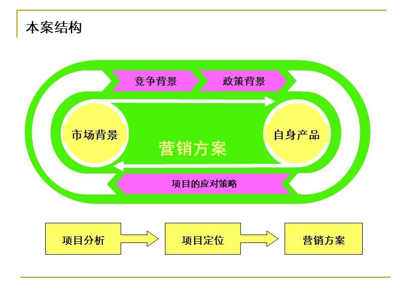 2011年恒信堂武汉木兰广场前期策划提报148p.ppt_第2页