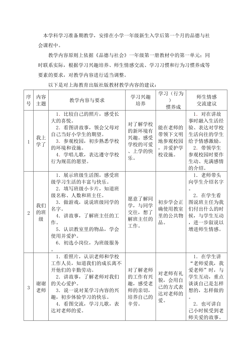 上海市小学品德与社会学科学习准备期教学指导意见.doc_第2页