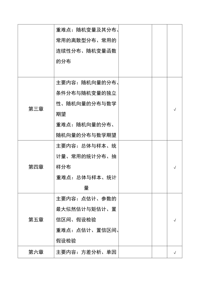 威海职业学院成教部教学指导表.doc_第2页