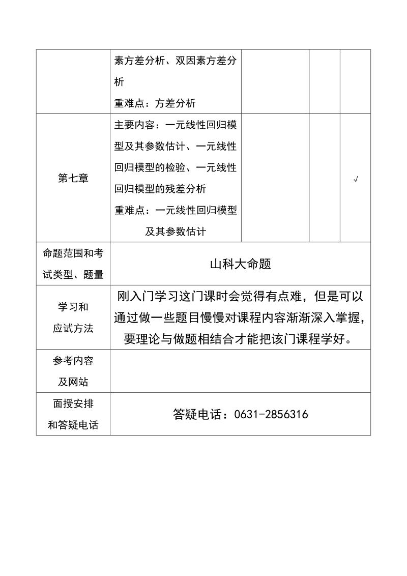 威海职业学院成教部教学指导表.doc_第3页