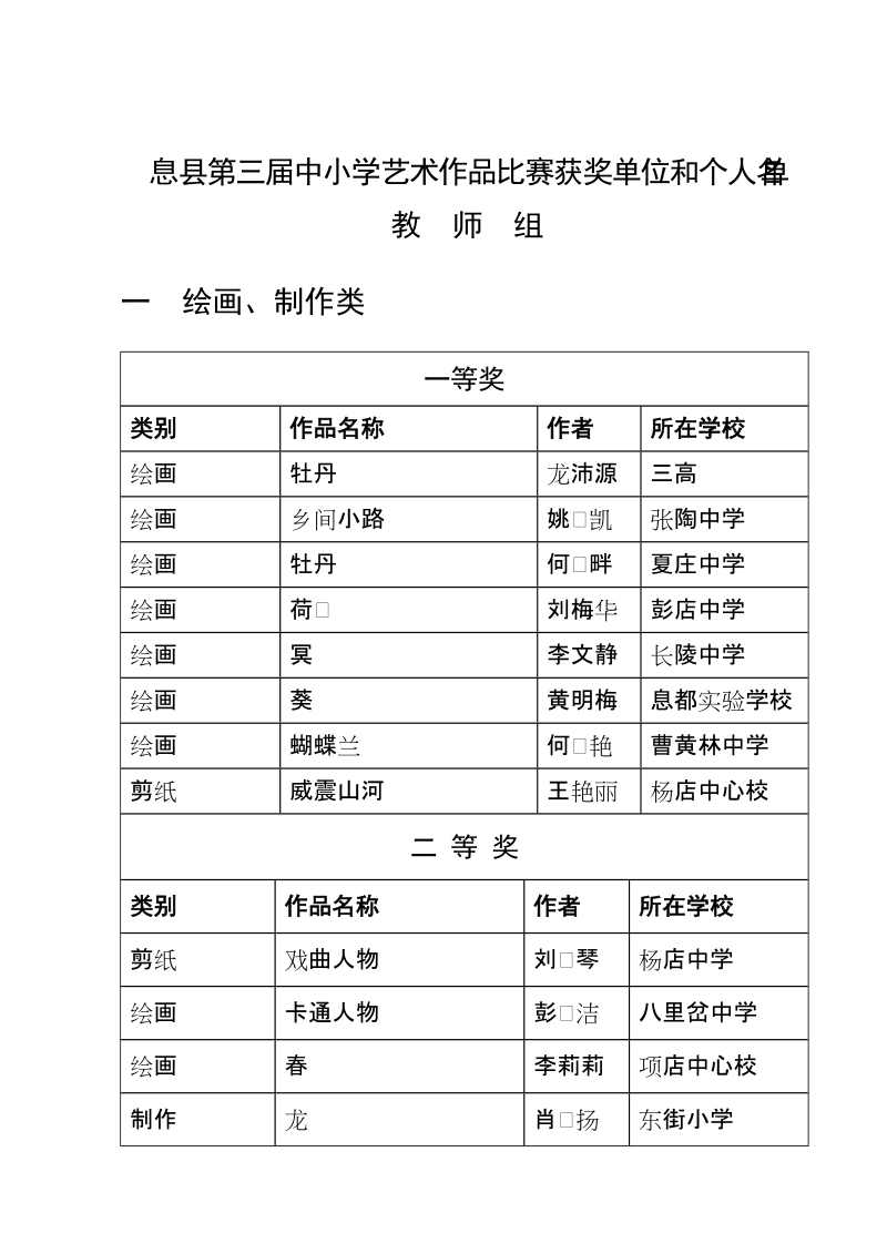 息县第三届中小学艺术作品比赛获奖单位和个人名.doc_第1页