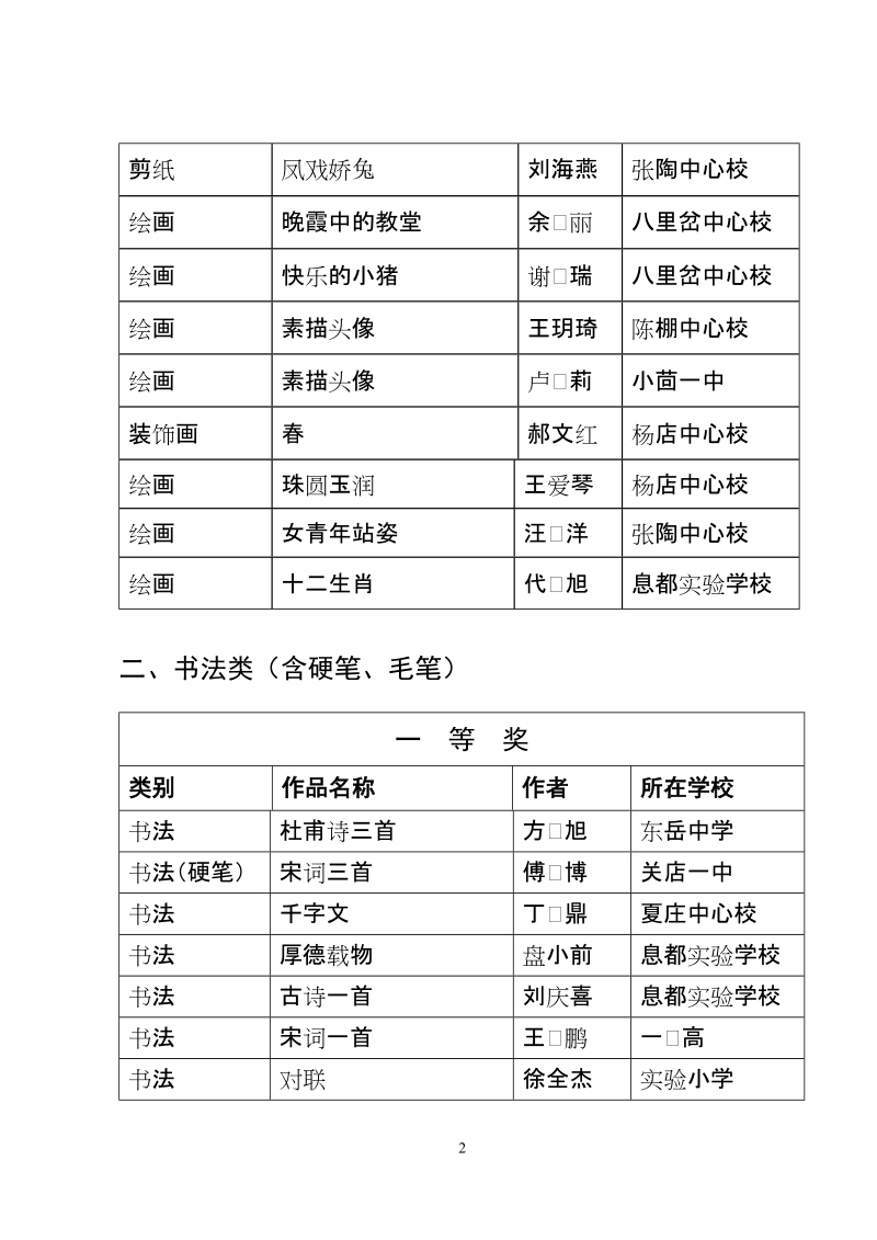 息县第三届中小学艺术作品比赛获奖单位和个人名.doc_第2页