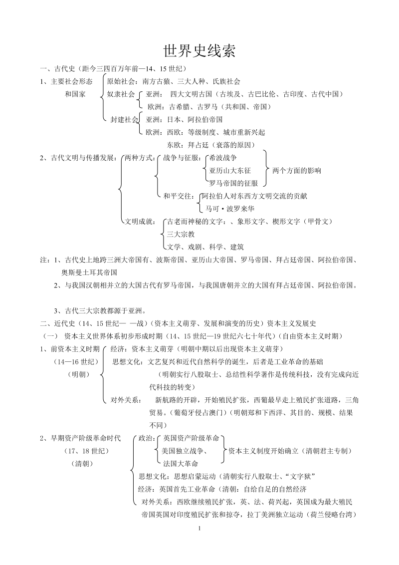 世界史线索0191.doc_第1页