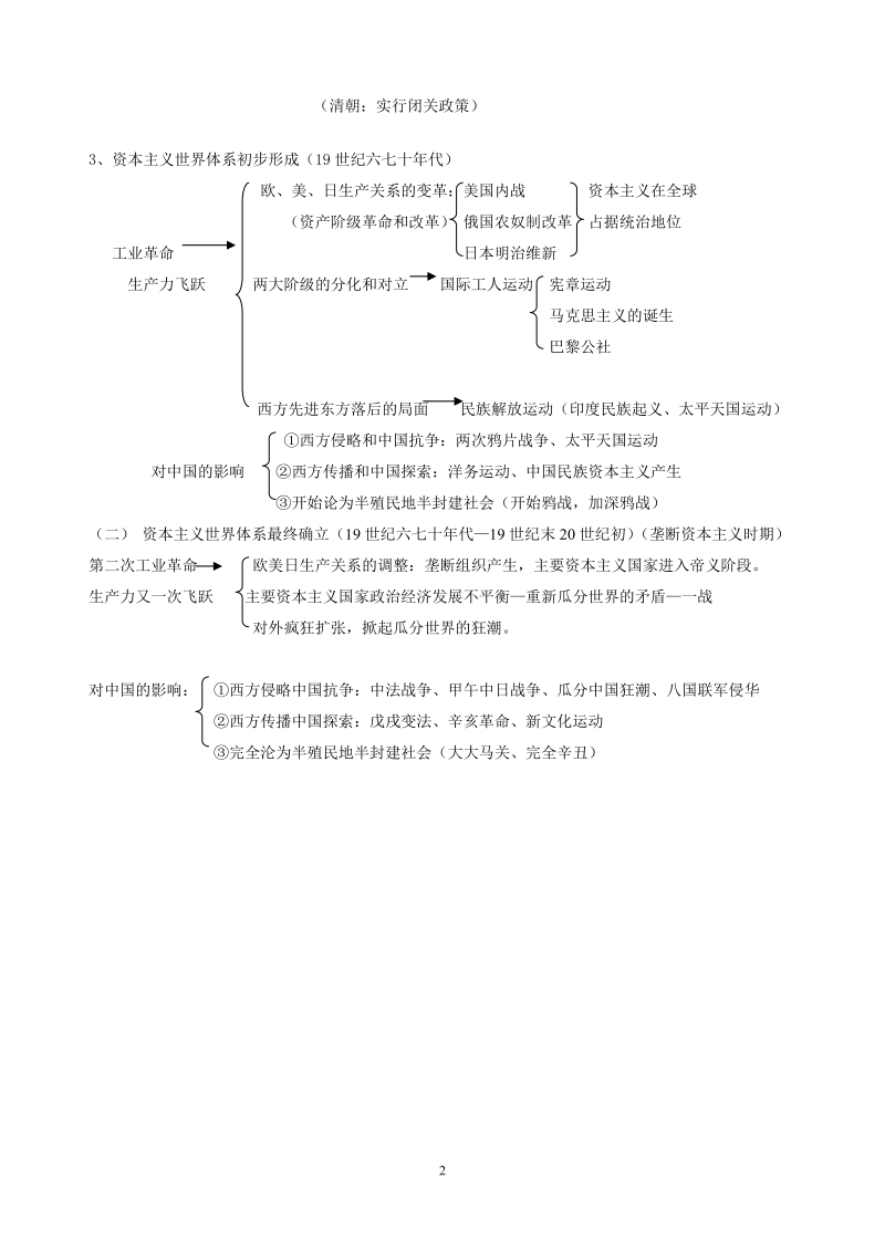 世界史线索0191.doc_第2页