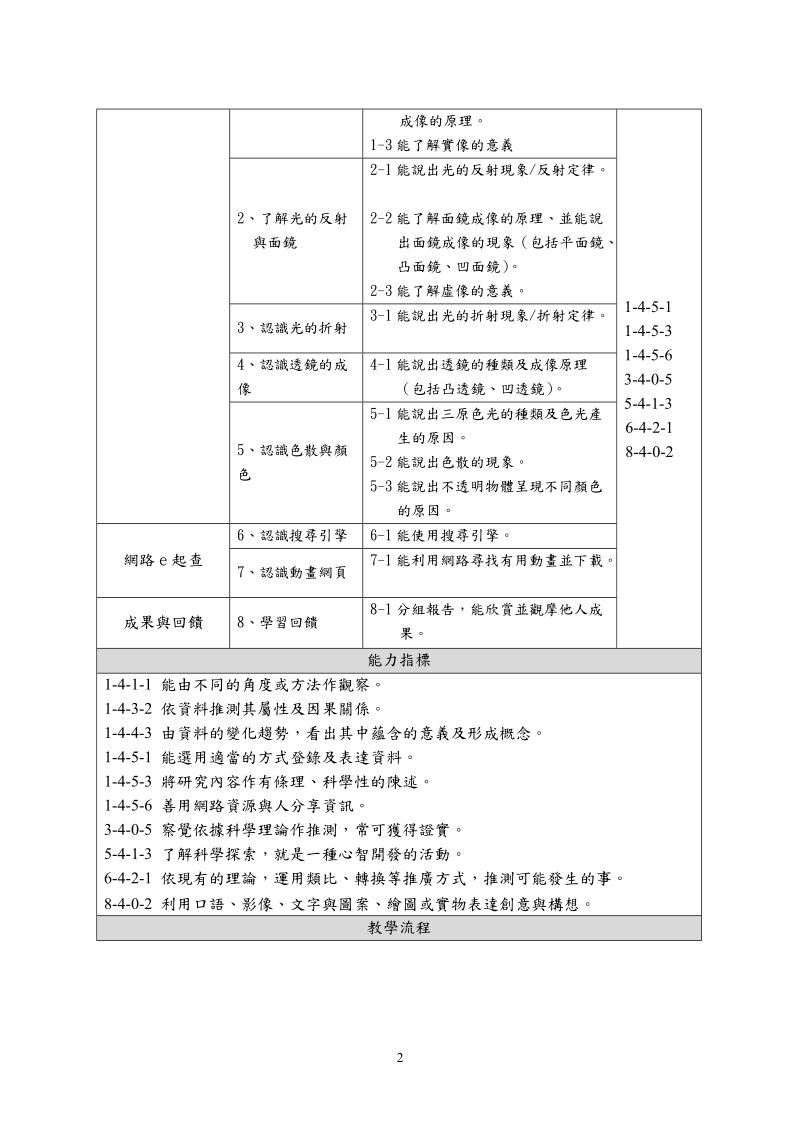 台中县立神圳国中资讯融入各科教学―自然与生活科技领....doc_第2页