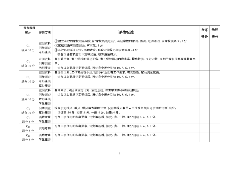 乳源县中小学行为规范学校评估说明.doc_第2页