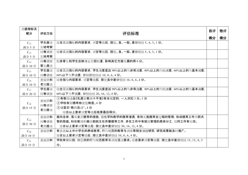 乳源县中小学行为规范学校评估说明.doc_第3页