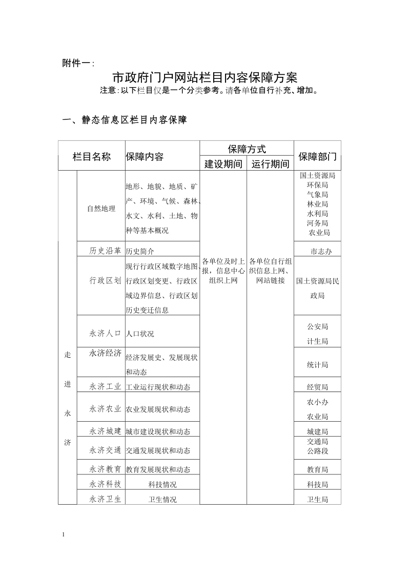 市政府门户网站栏目内容保障方案_8-43.doc_第1页