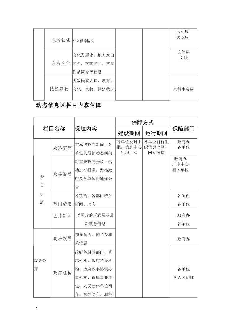 市政府门户网站栏目内容保障方案_8-43.doc_第2页