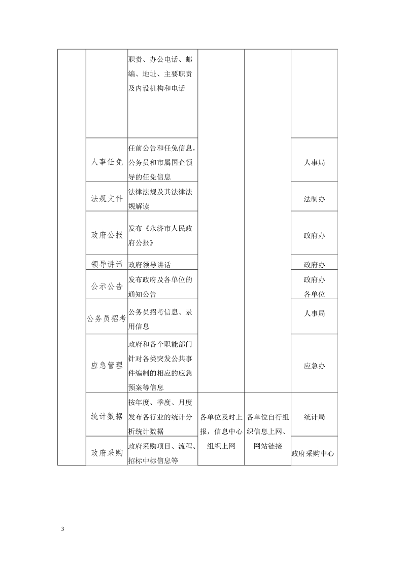 市政府门户网站栏目内容保障方案_8-43.doc_第3页