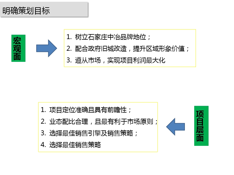 2010石家庄中冶财富广场整体发展战略定位报告150p.pptx_第2页