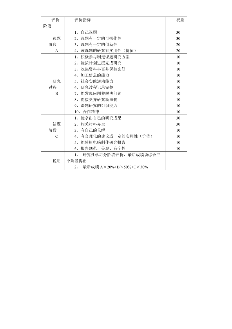 我是如何指导学生开展研究性学习的.doc_第3页