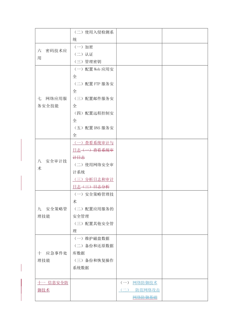 信息安全师国家职业标准.doc_第3页