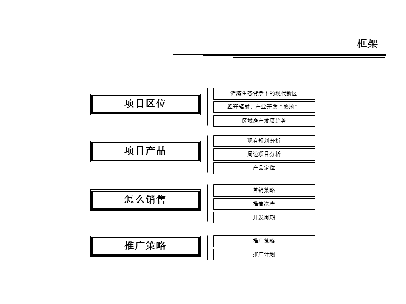 2011西安浐灞鼎翰名苑项目营销策划案（36p）.ppt_第2页