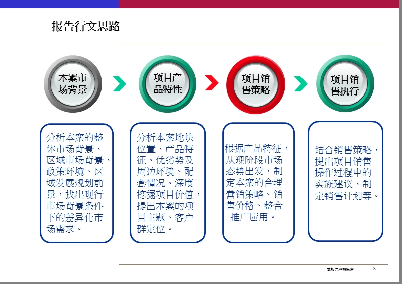 2011长沙华资置业芙蓉国里项目全程策划营销提案(120页）.ppt_第3页