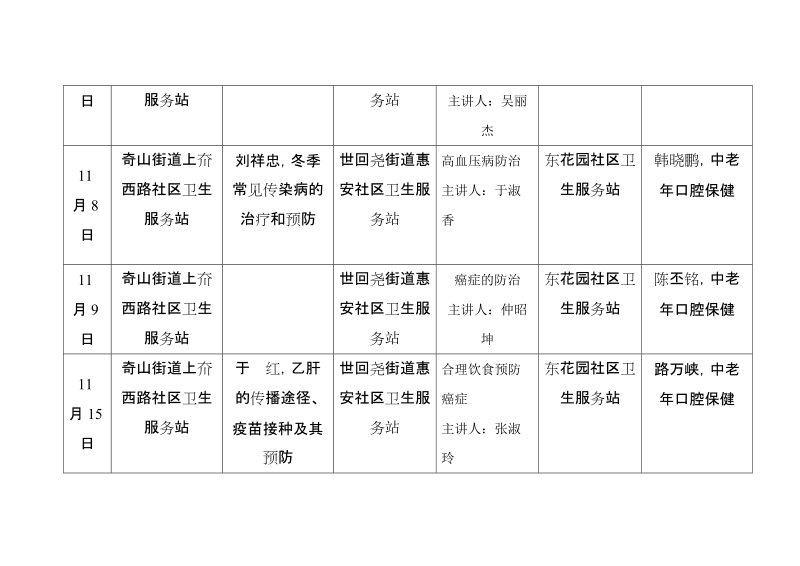 卫生健康进社区社区健康教育计划表（三）.doc_第2页