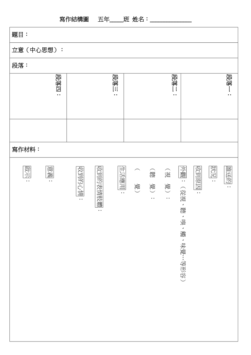 写作结构图.doc_第1页