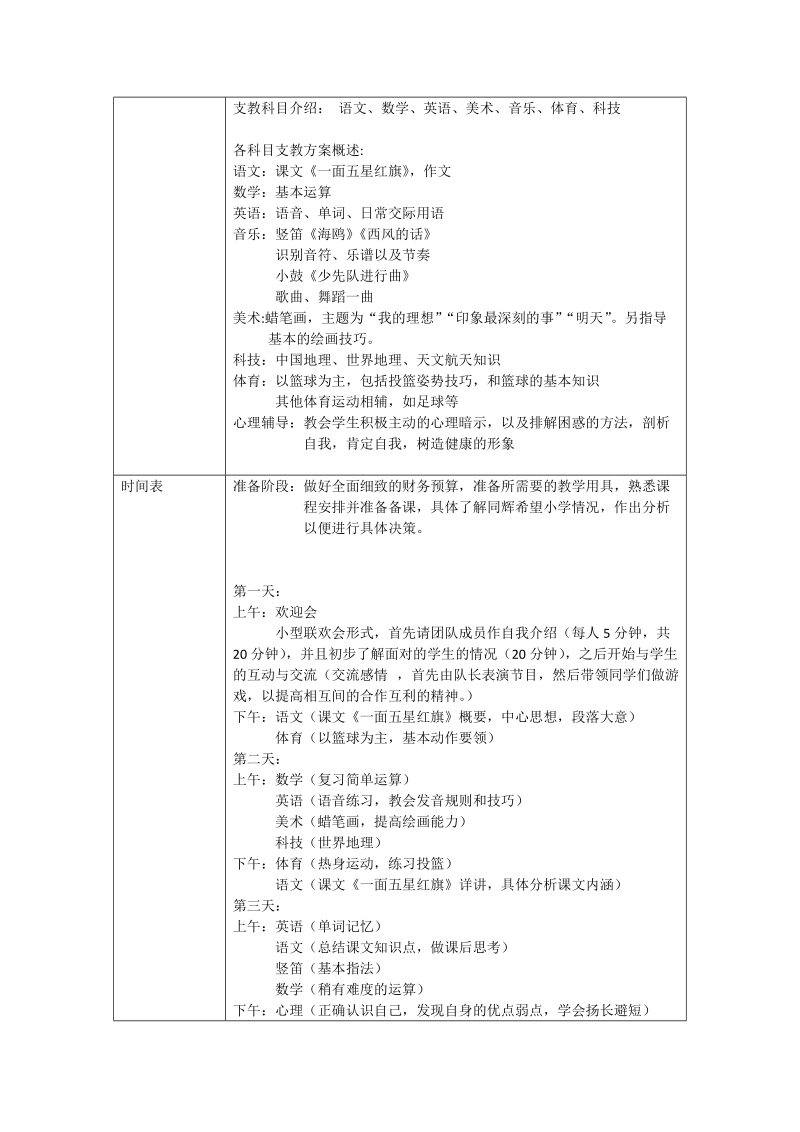 团队介绍.doc_第2页