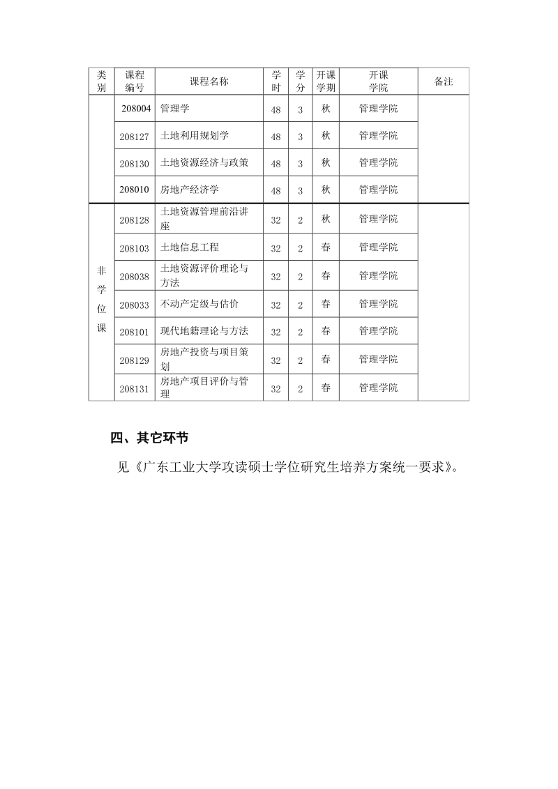 土地资源管理专业硕士生培养方案.doc_第2页