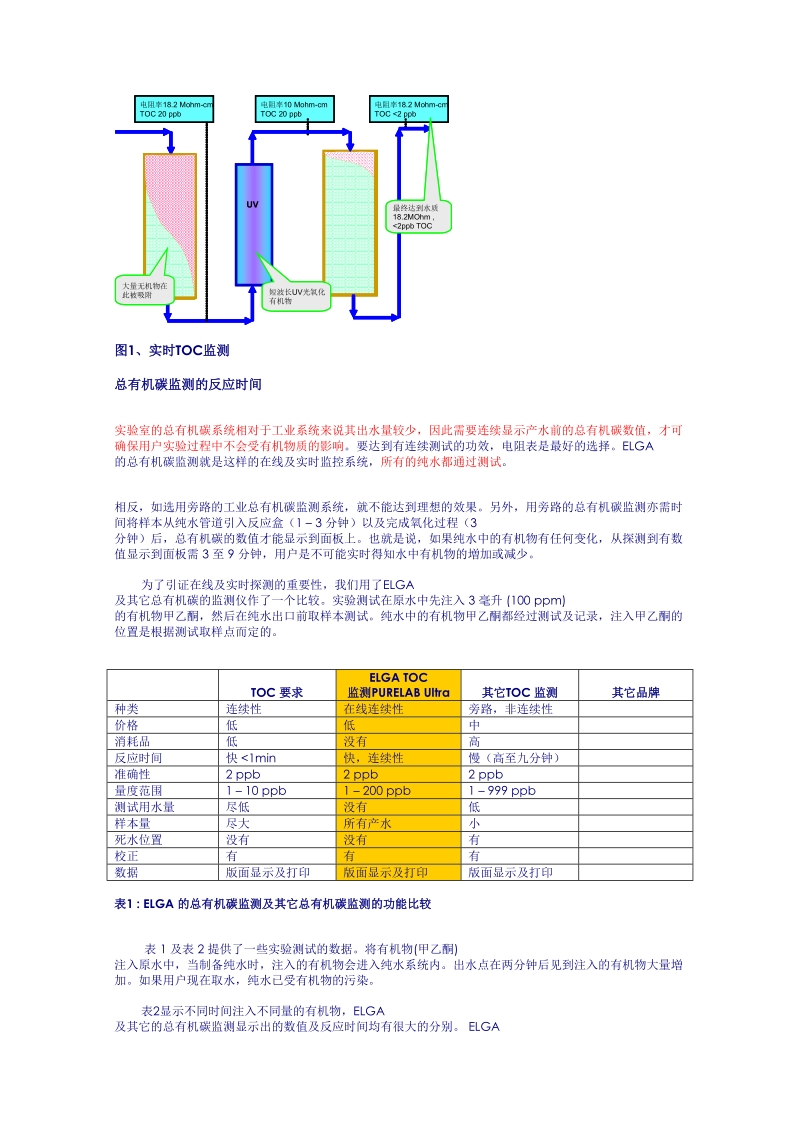 实验室纯水制备小常识.doc_第2页