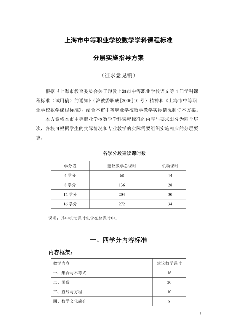 上海市中等职业学校数学学科课程标准.doc_第1页