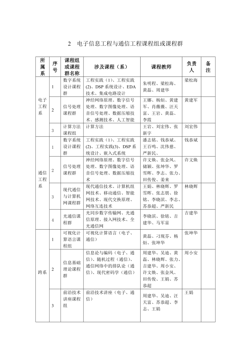 信息工程（软件）学院课程组、课程群安排表.doc_第2页