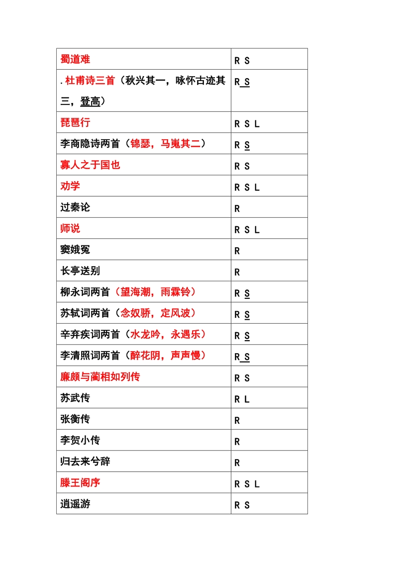 五家教材文言文总篇目一览表.doc_第2页