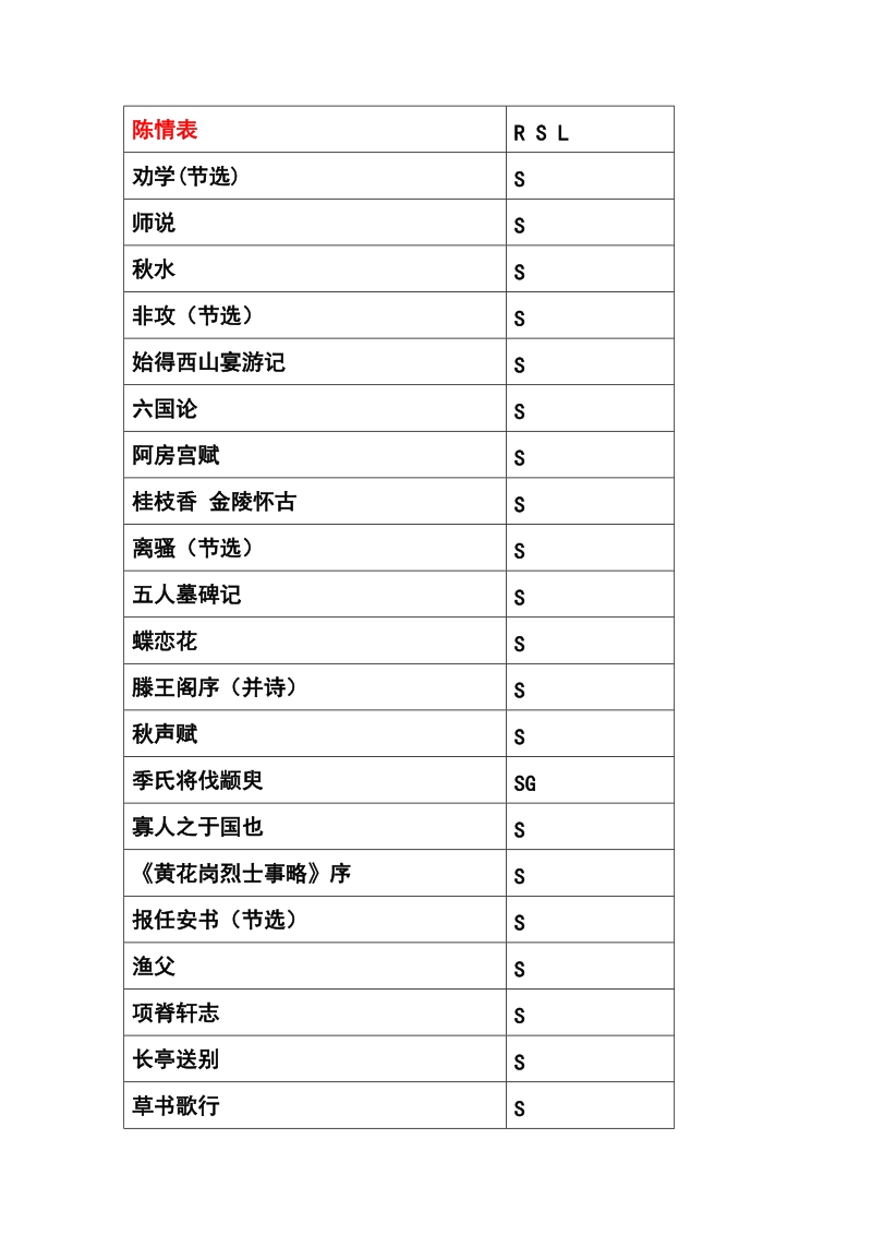 五家教材文言文总篇目一览表.doc_第3页