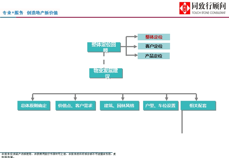 2011海南文昌航天广场项目整体定位与物业发展建议.ppt_第2页