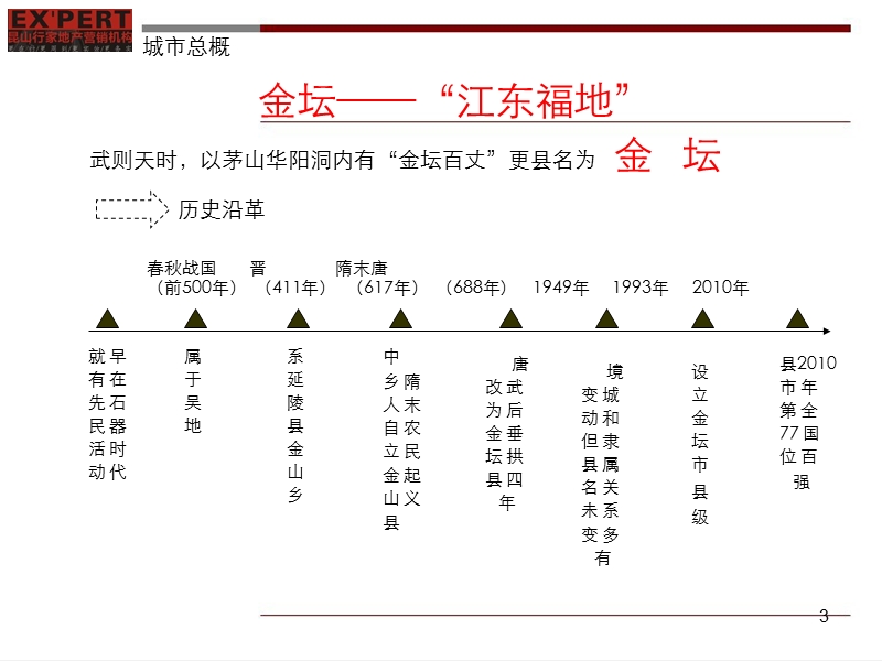 2011金坛天誉物流项目营销推广方案132p.ppt_第3页