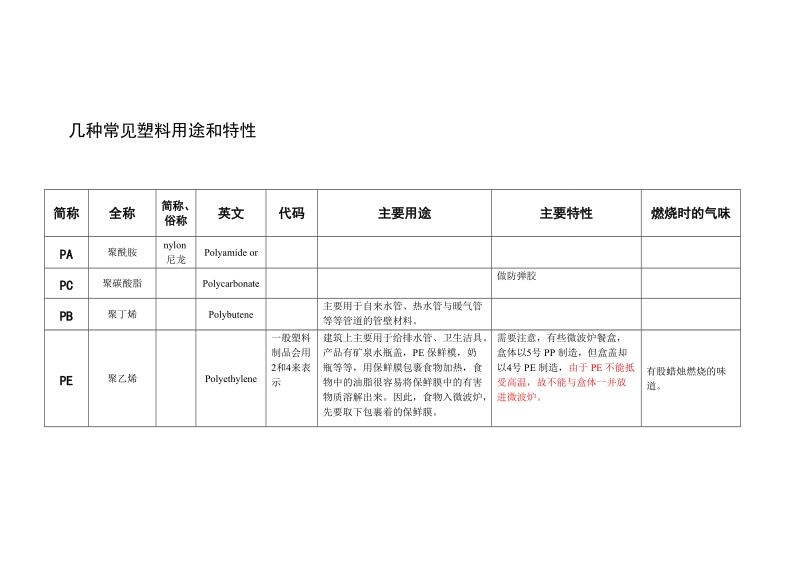 塑料分类04850[教学].doc_第2页