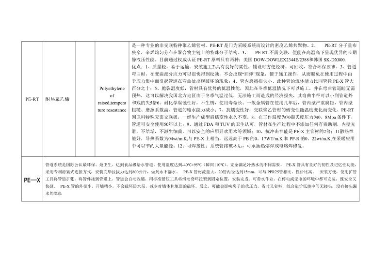 塑料分类04850[教学].doc_第3页