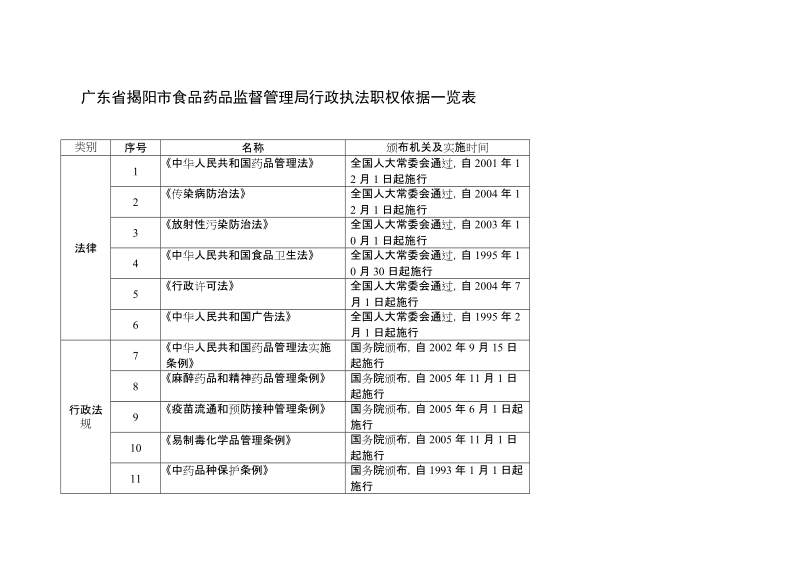 填报单位：（盖章）.doc_第1页